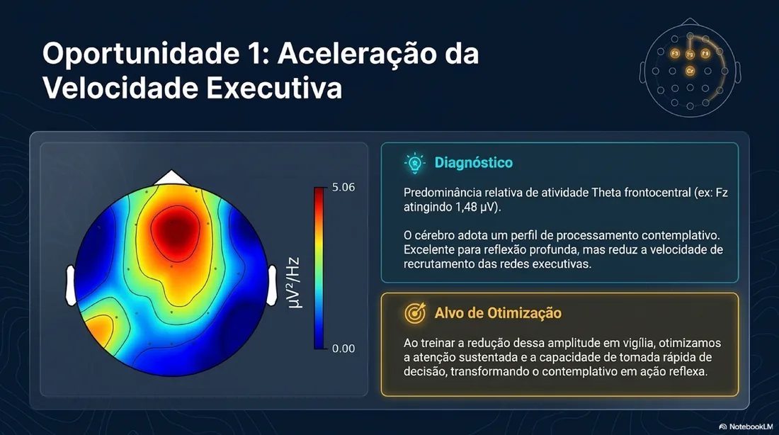 Diagnóstico por região